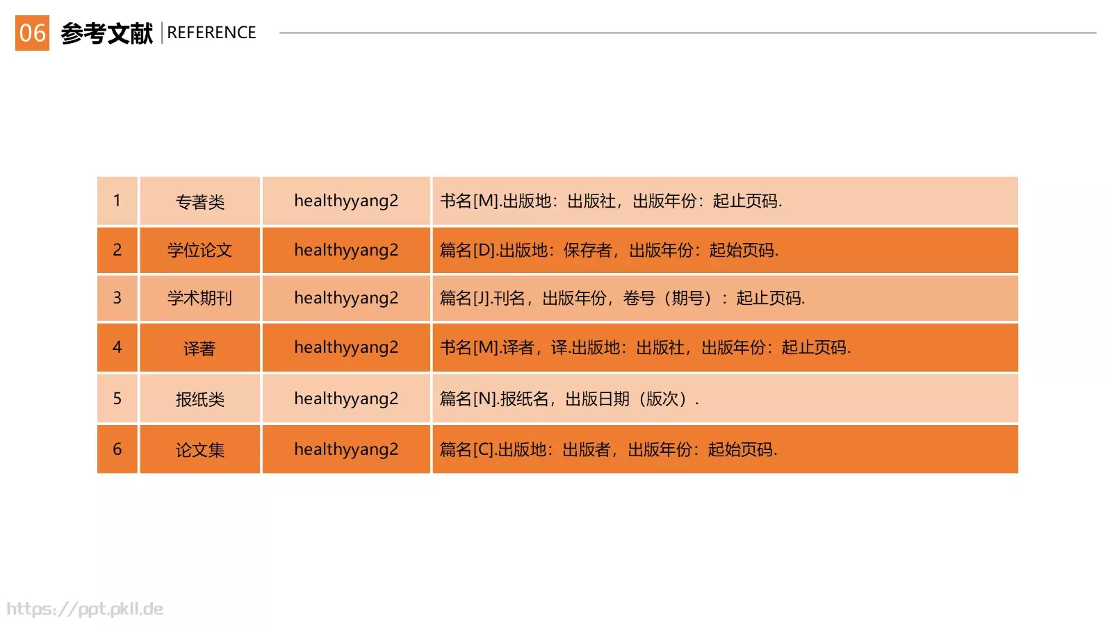 毕业论文答辩PPT模板 第 22 页预览图