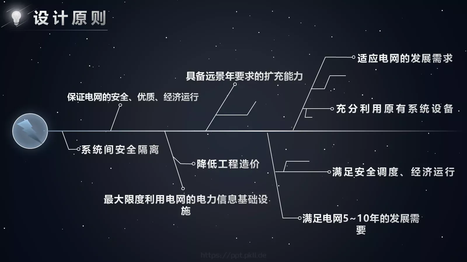 论文答辩PPT模板 第 8 页预览图
