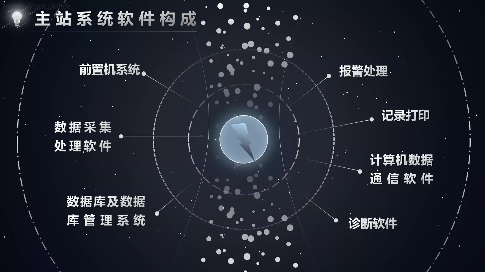 论文答辩PPT模板 第 14 页预览图