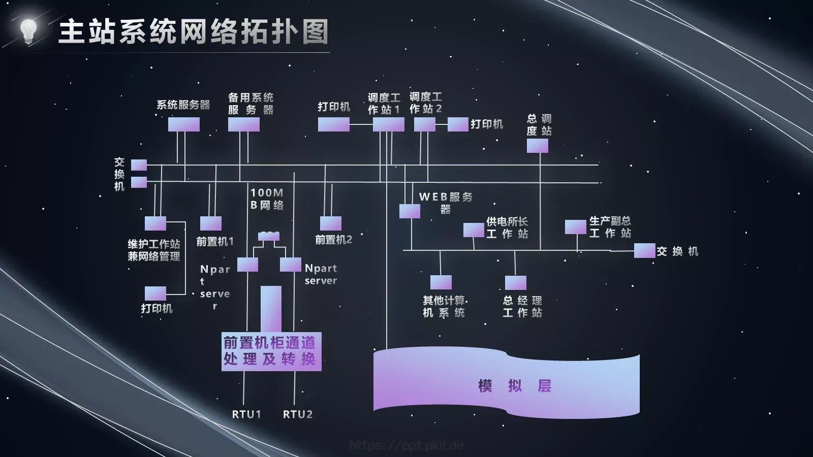 论文答辩PPT模板 第 15 页预览图