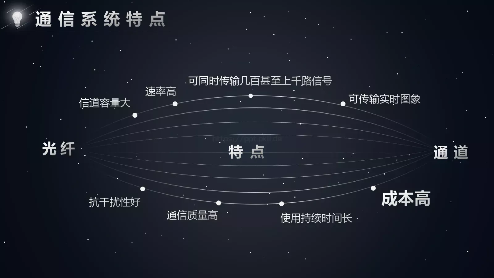 论文答辩PPT模板 第 28 页预览图