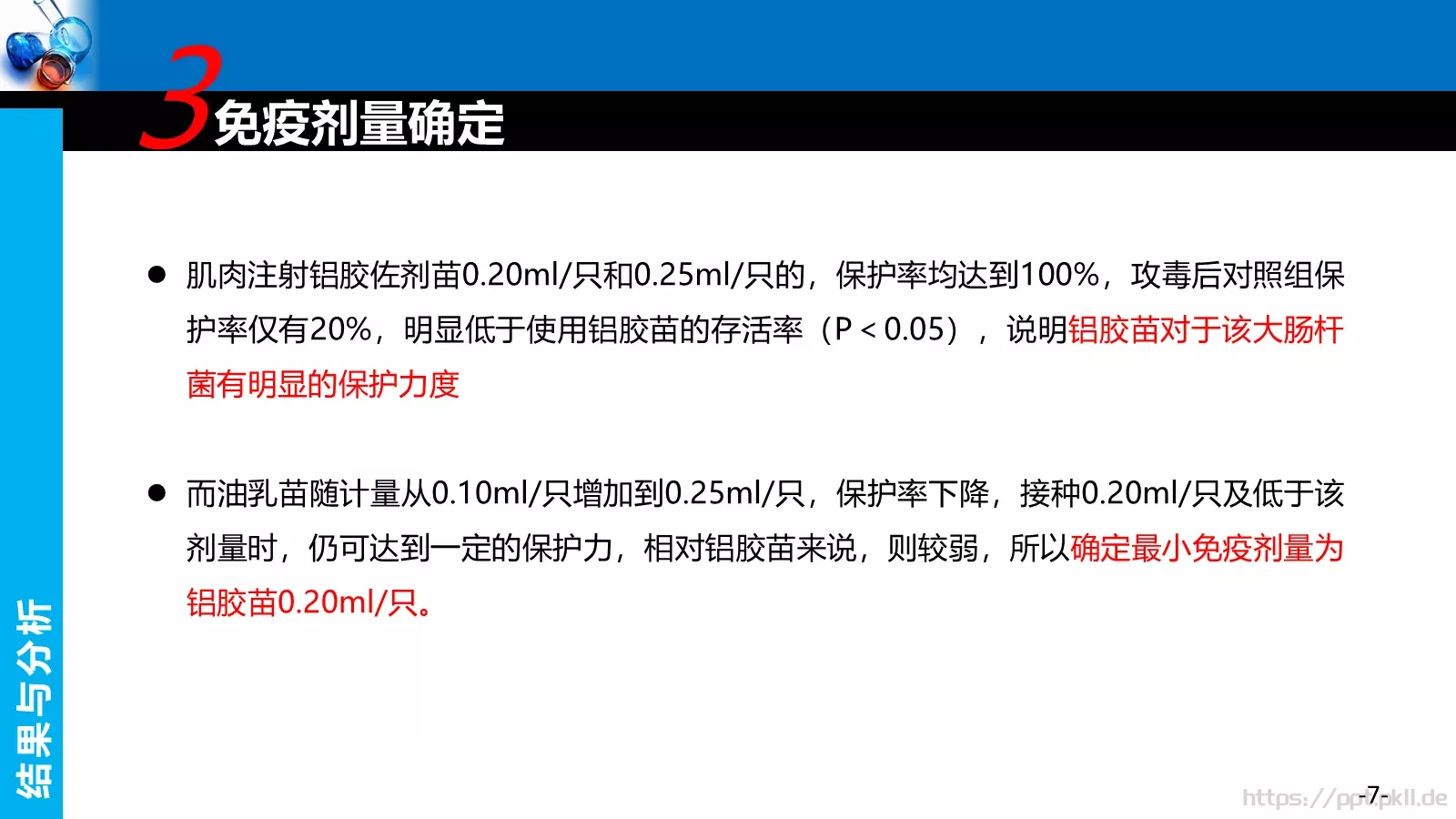药物制剂论文答辩PPT模板 第 7 页预览图