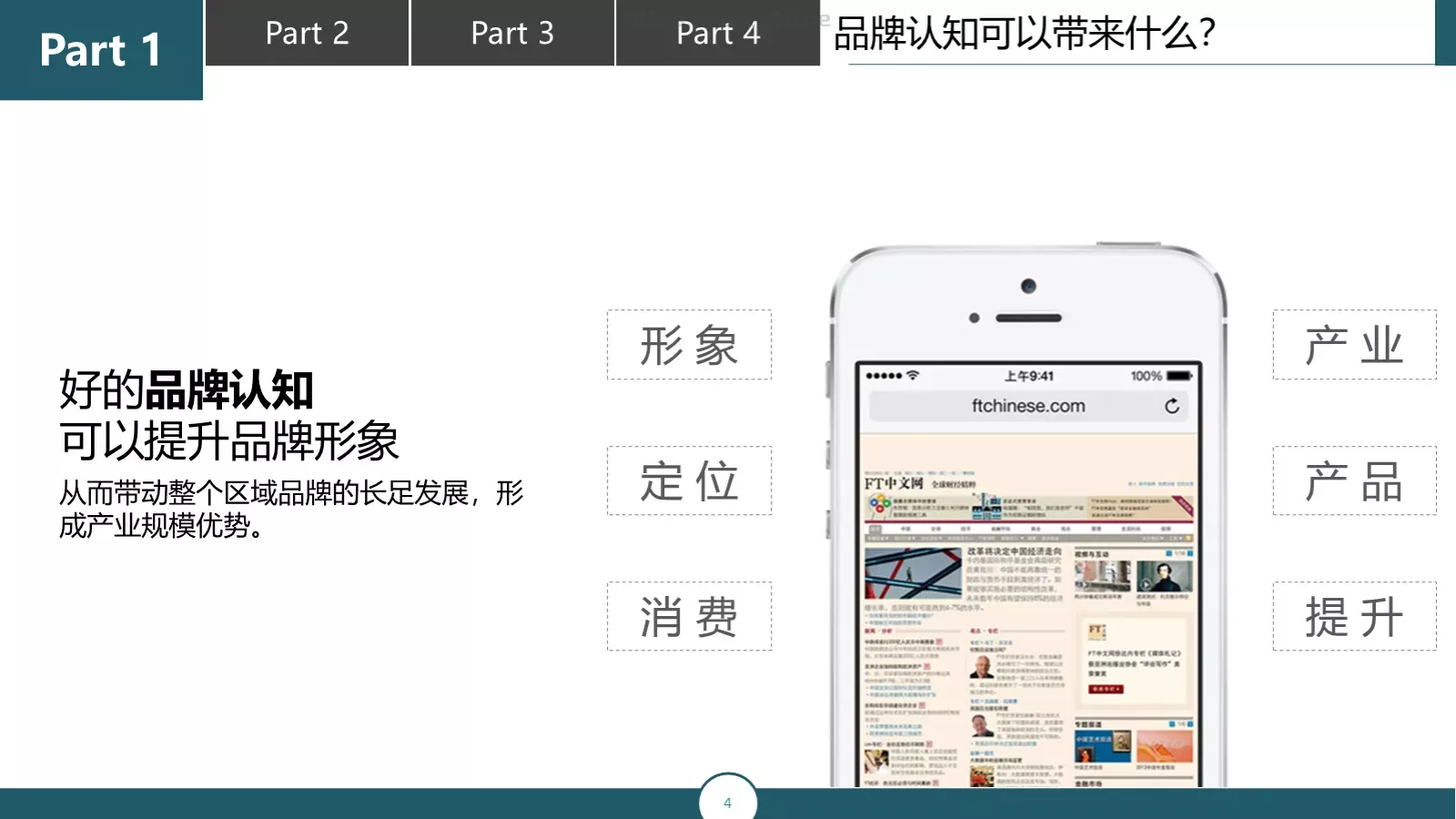 论文答辩汇报PPT模板 第 4 页缩略图