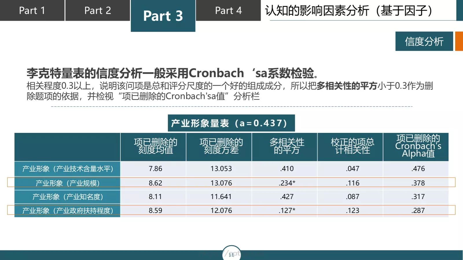论文答辩汇报PPT模板 第 11 页预览图