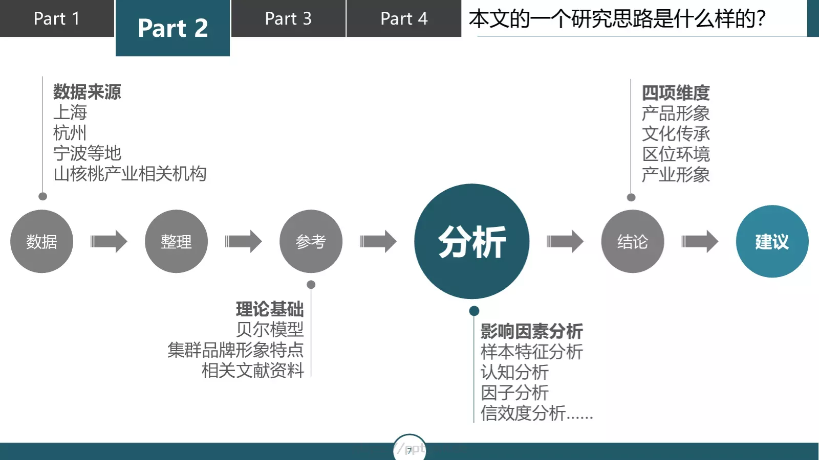 论文答辩汇报PPT模板 第 7 页预览图