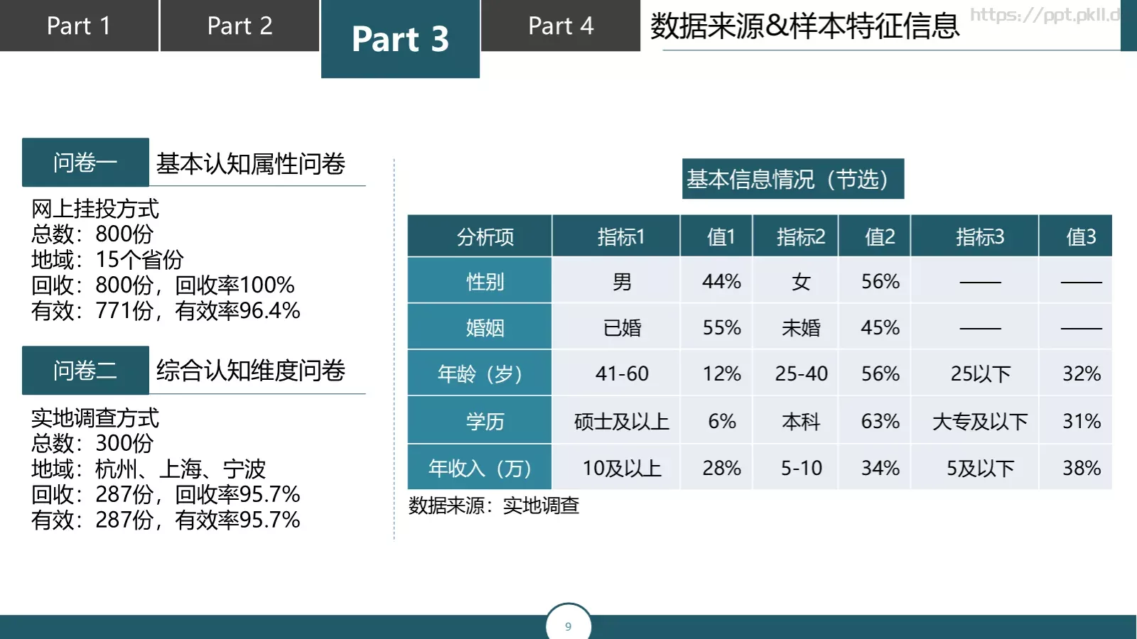论文答辩汇报PPT模板 第 9 页预览图