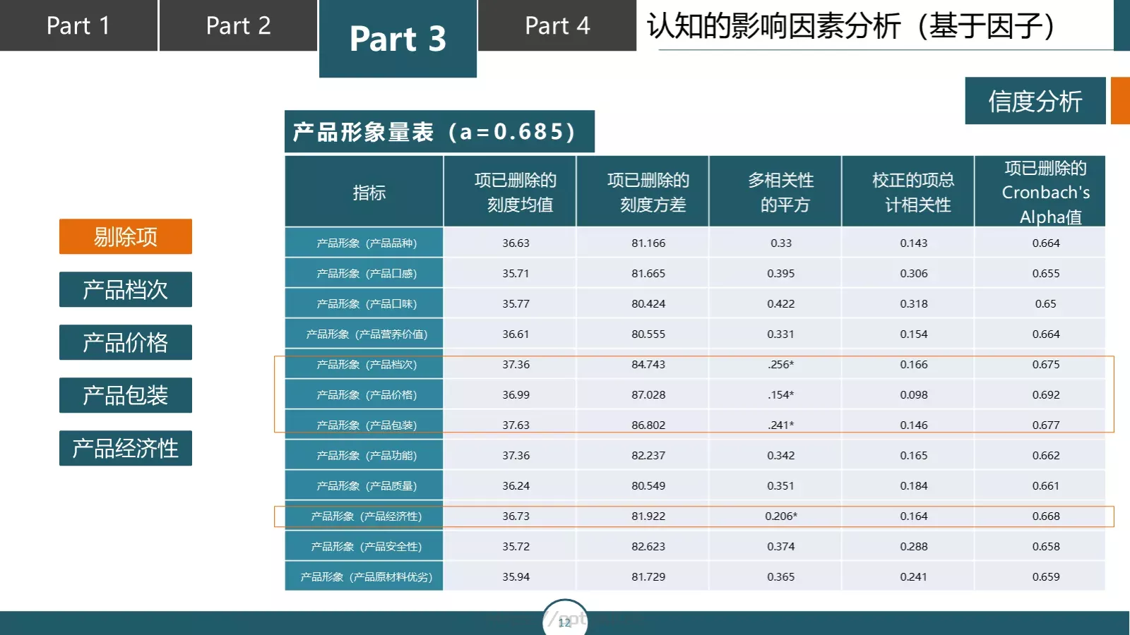 论文答辩汇报PPT模板 第 12 页预览图