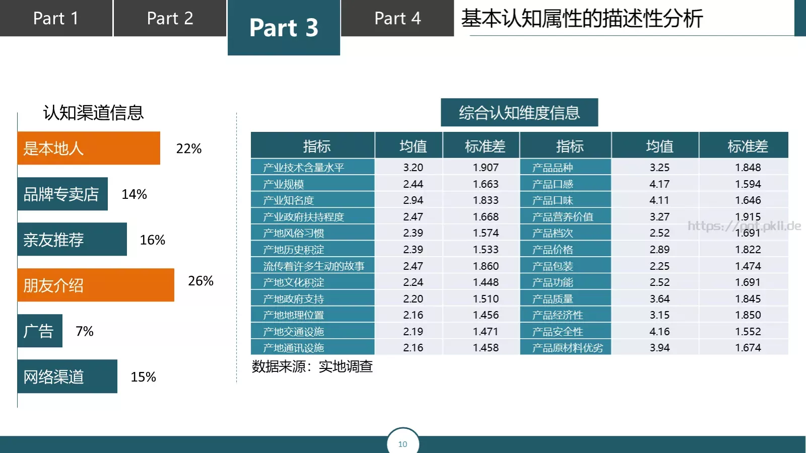论文答辩汇报PPT模板 第 10 页预览图