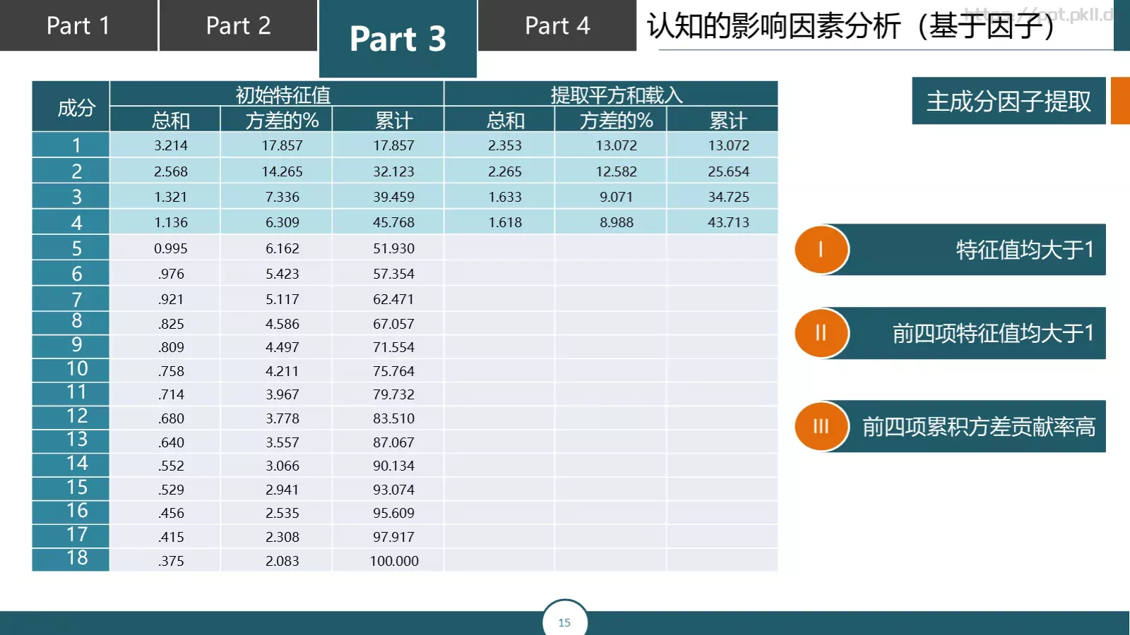 论文答辩汇报PPT模板 第 15 页预览图