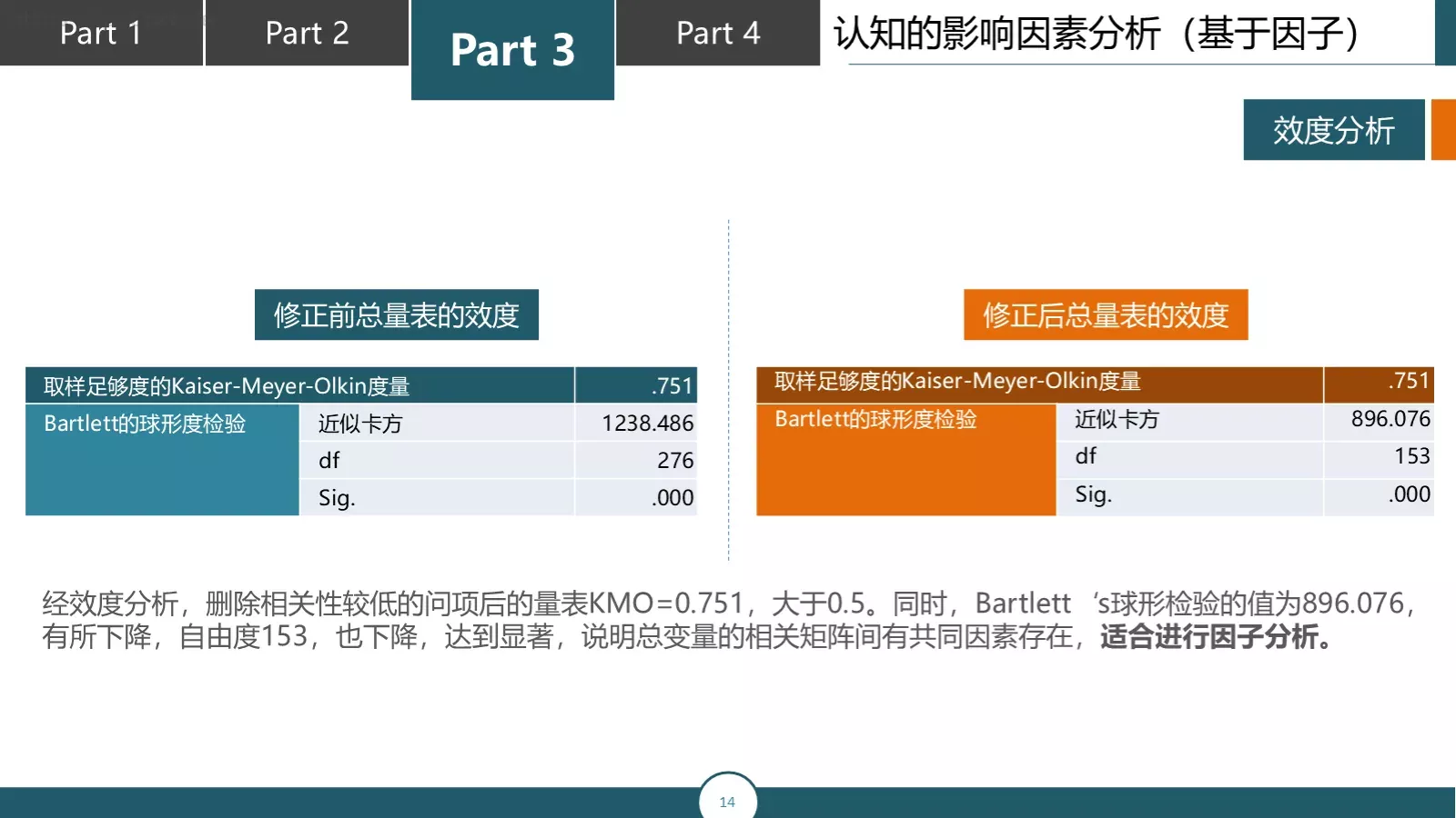 论文答辩汇报PPT模板 第 14 页预览图