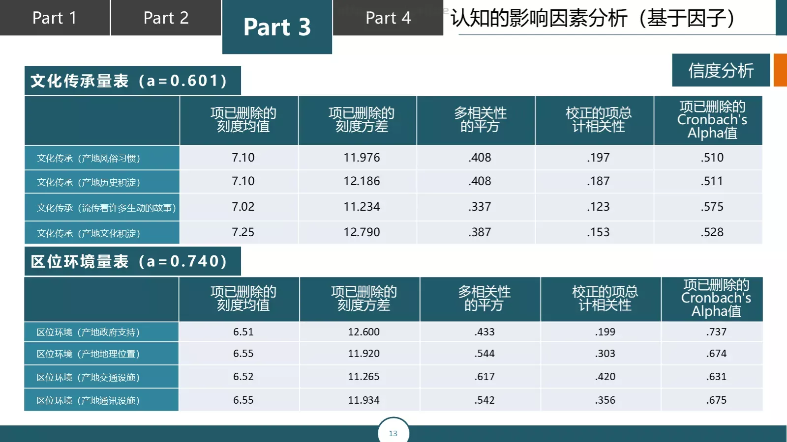 论文答辩汇报PPT模板 第 13 页预览图
