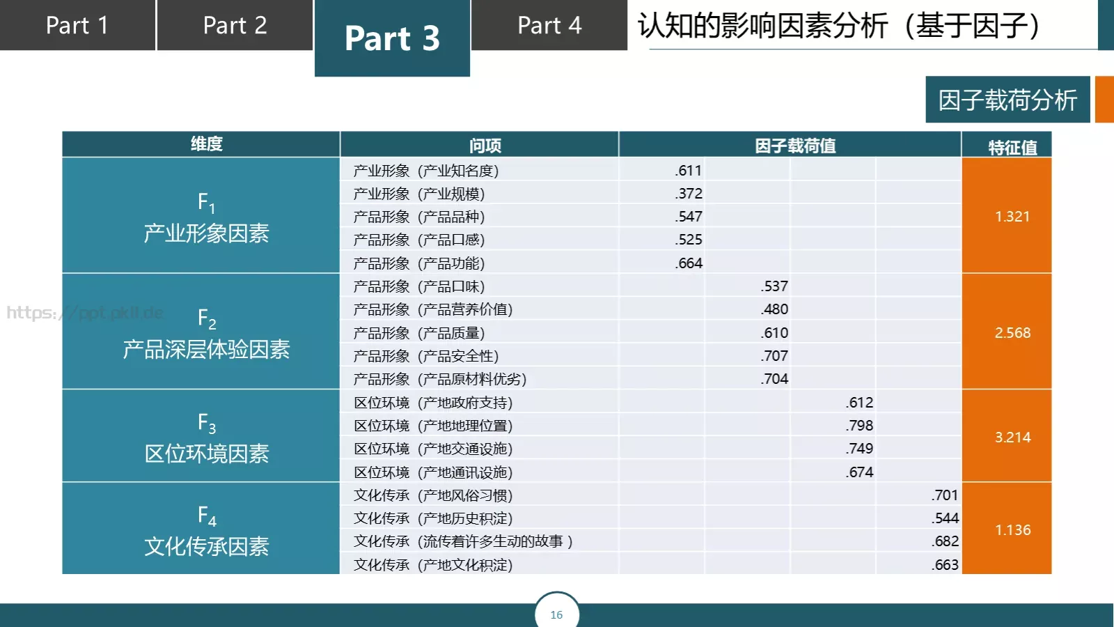 论文答辩汇报PPT模板 第 16 页预览图