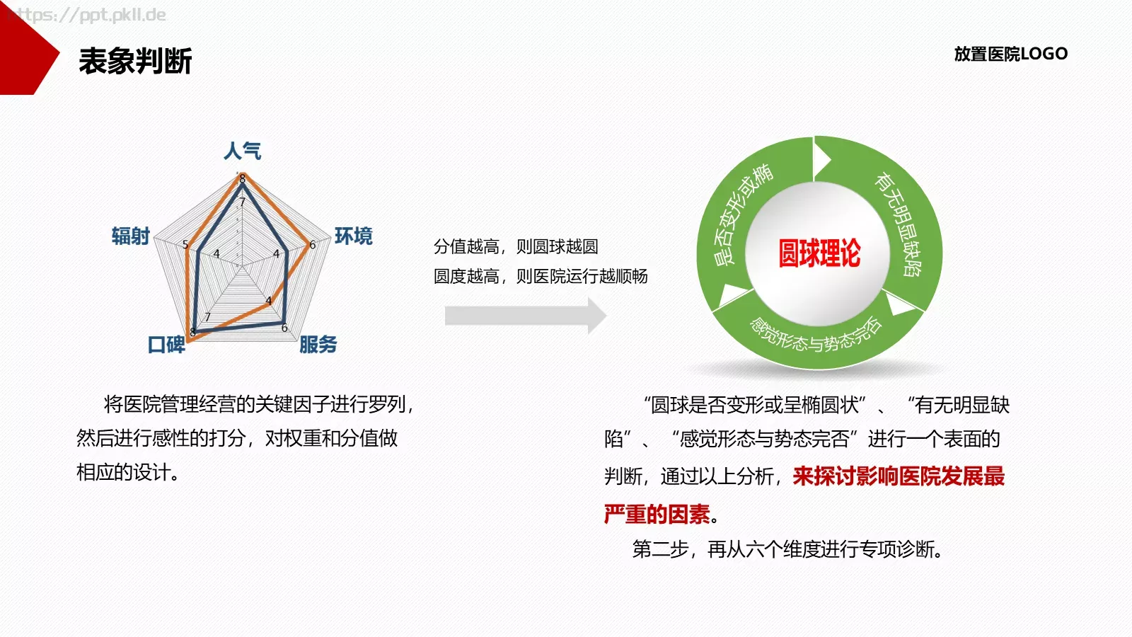 医院年度工作总结报告PPT模板 第 5 页预览图