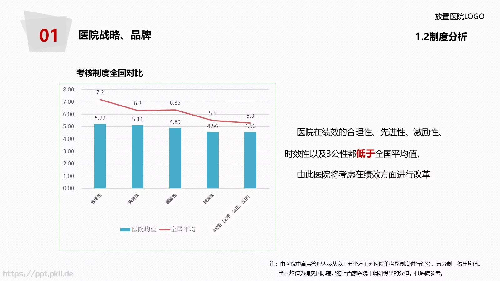 医院年度工作总结报告PPT模板 第 12 页预览图