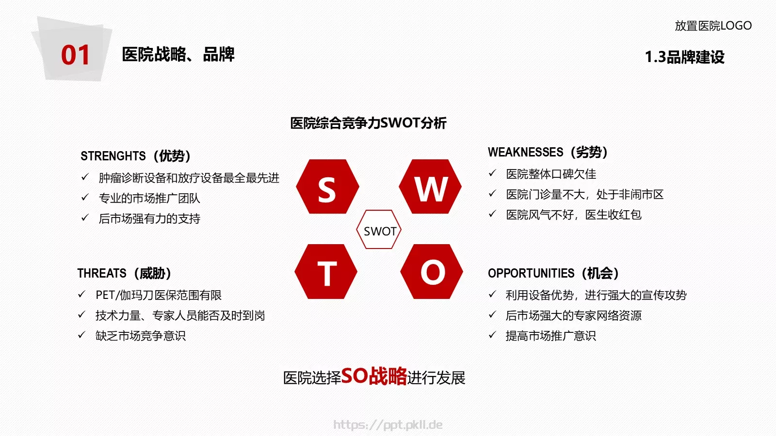 医院年度工作总结报告PPT模板 第 14 页预览图