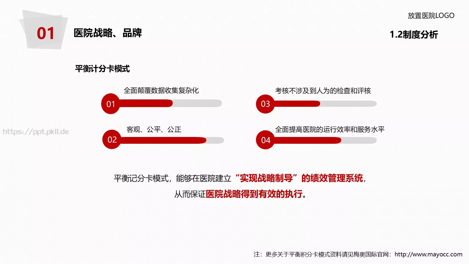 医院年度工作总结报告PPT模板 第 13 页预览图
