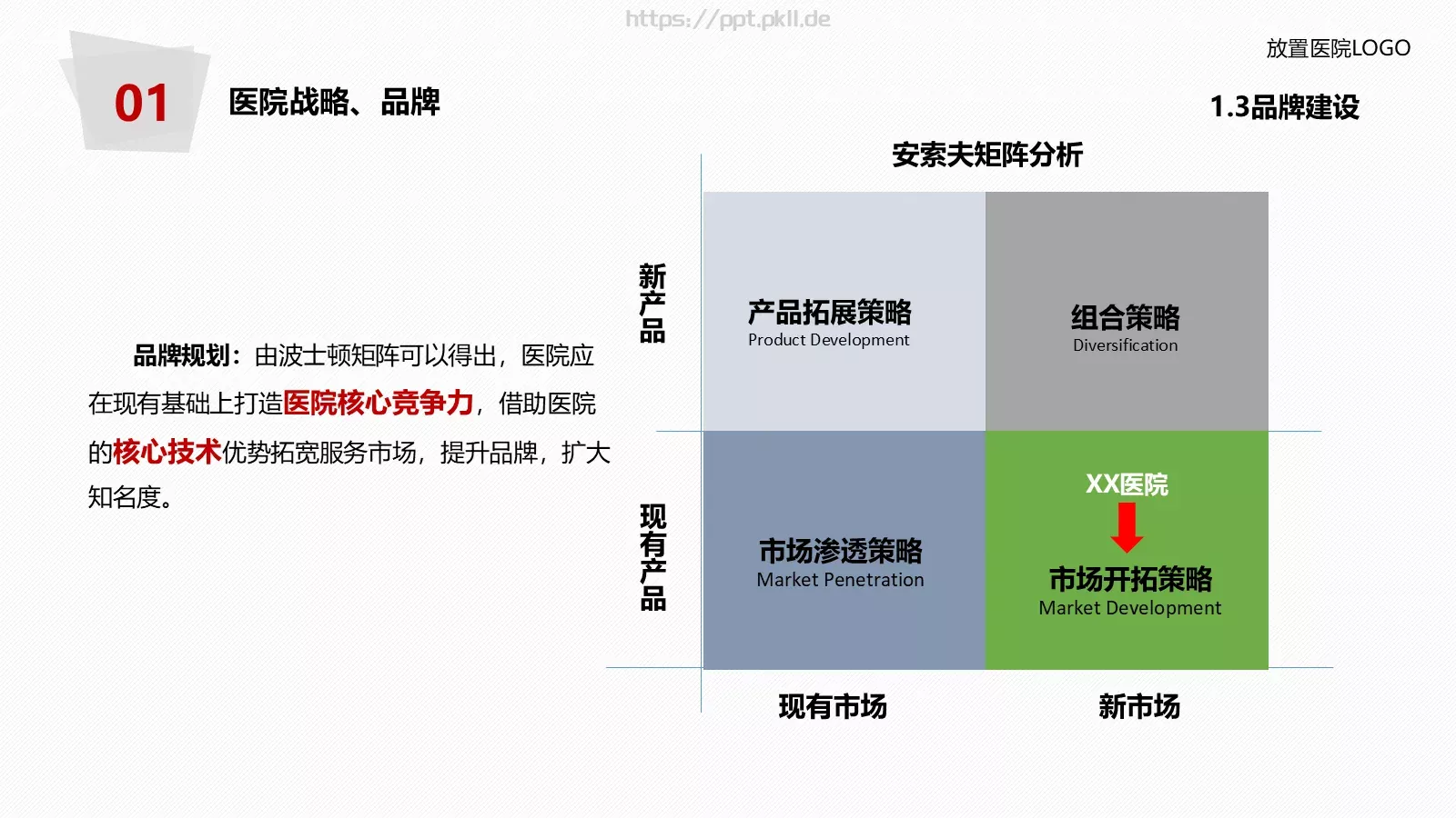 医院年度工作总结报告PPT模板 第 16 页预览图