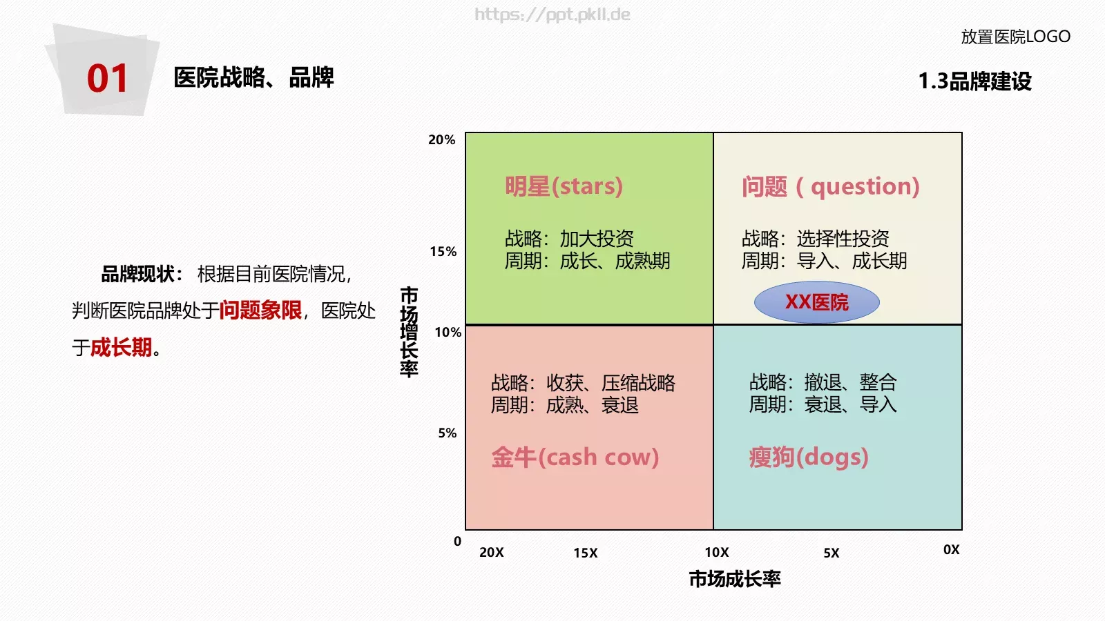 医院年度工作总结报告PPT模板 第 15 页预览图
