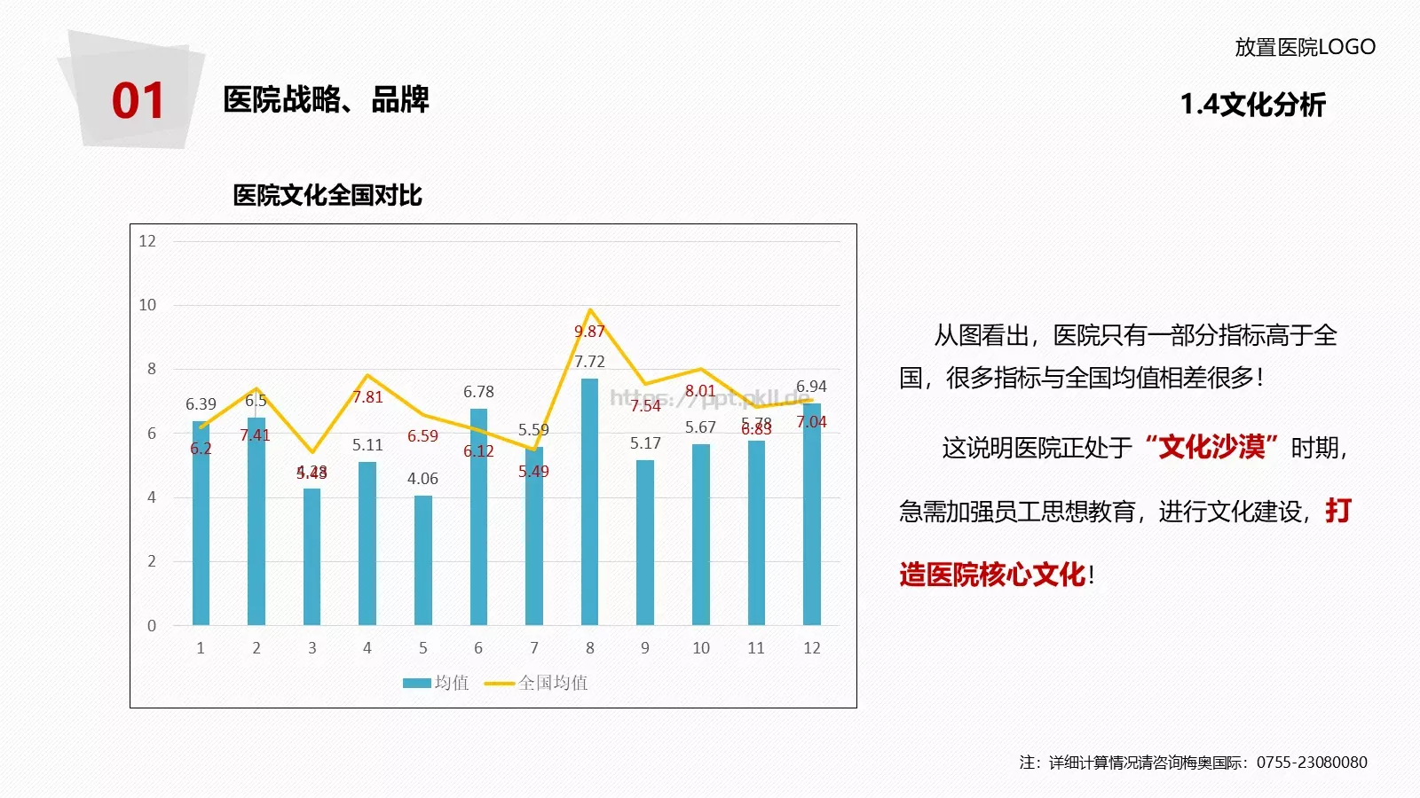 医院年度工作总结报告PPT模板 第 19 页预览图