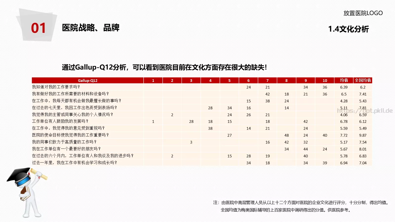医院年度工作总结报告PPT模板 第 18 页预览图