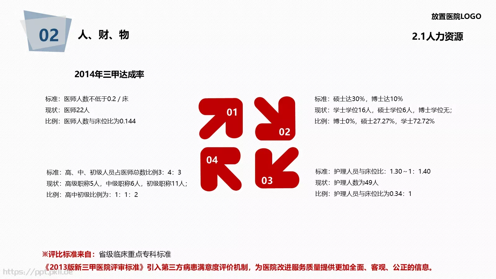 医院年度工作总结报告PPT模板 第 24 页预览图