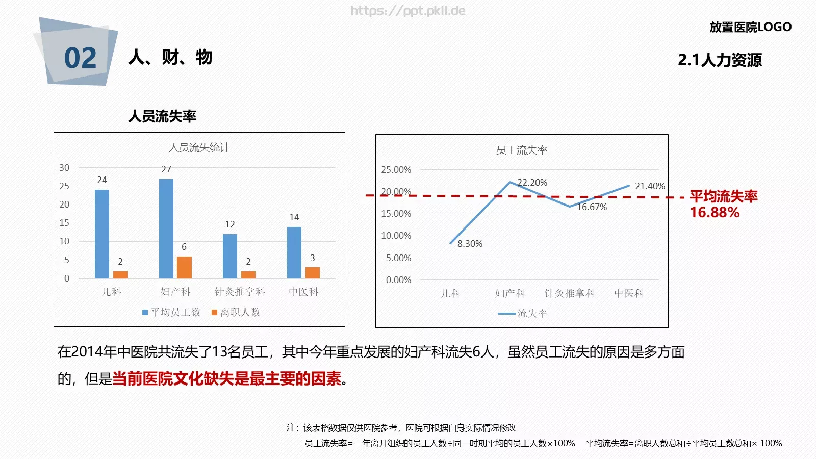 医院年度工作总结报告PPT模板 第 26 页预览图