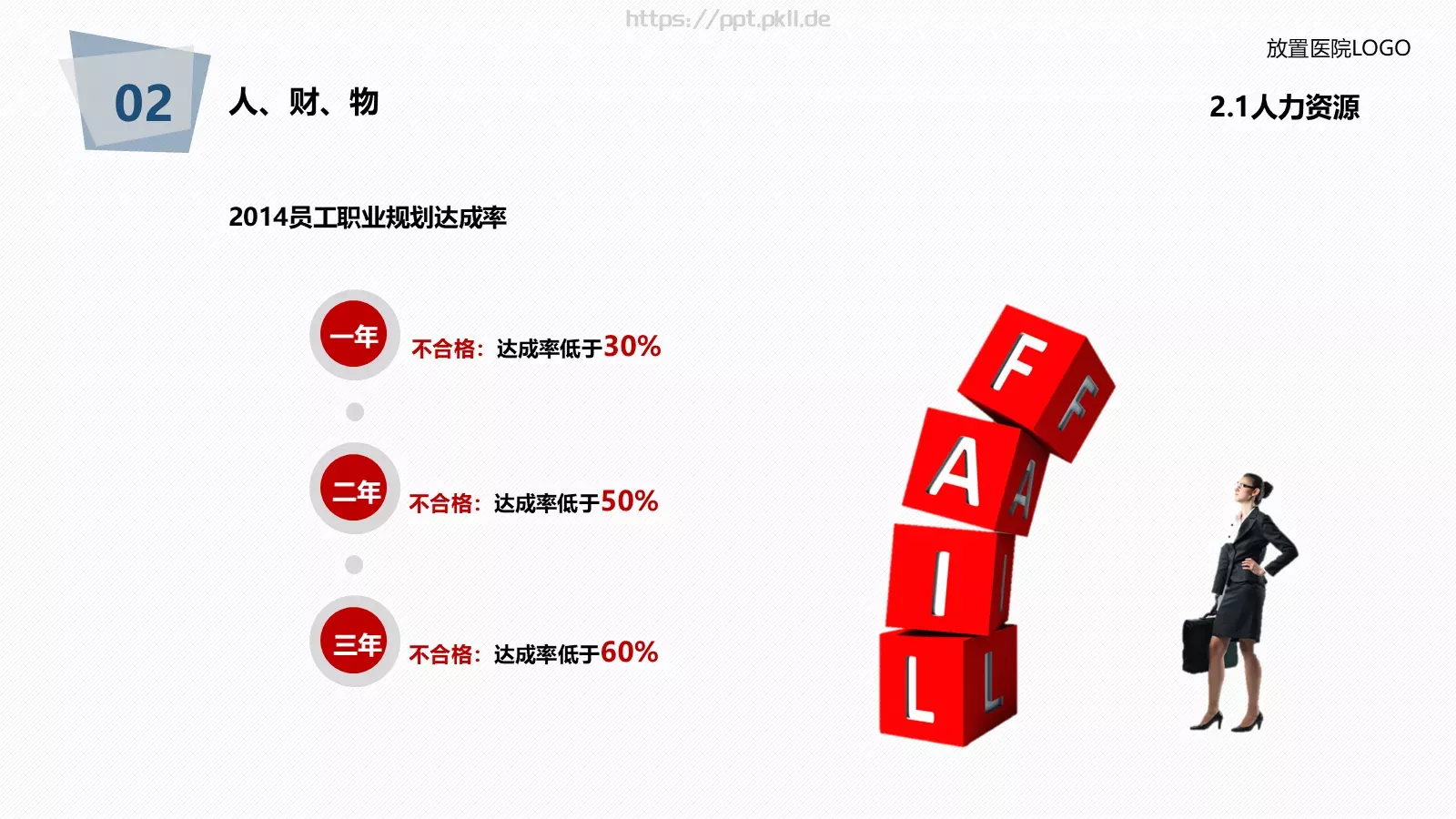 医院年度工作总结报告PPT模板 第 25 页预览图