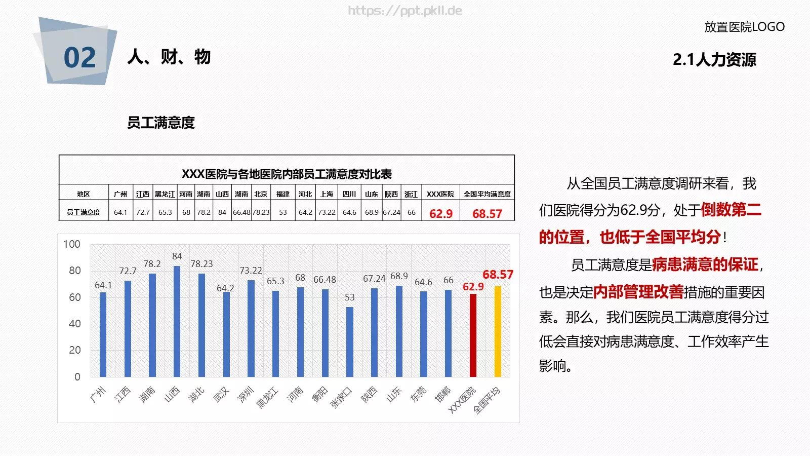 医院年度工作总结报告PPT模板 第 28 页预览图