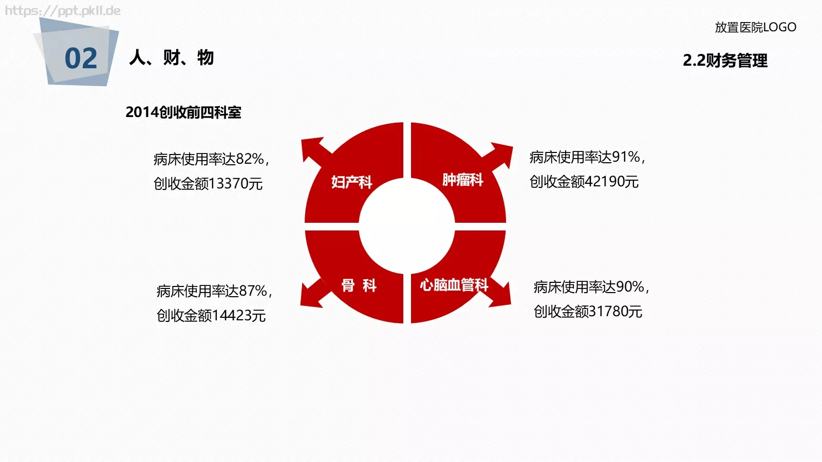 医院年度工作总结报告PPT模板 第 33 页预览图