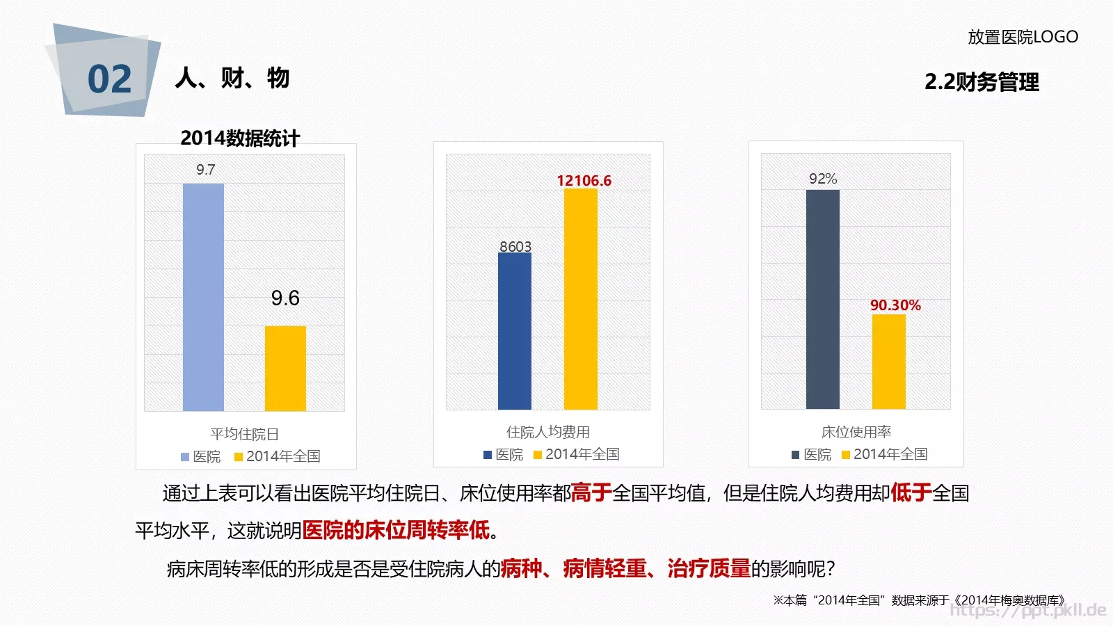 医院年度工作总结报告PPT模板 第 35 页预览图