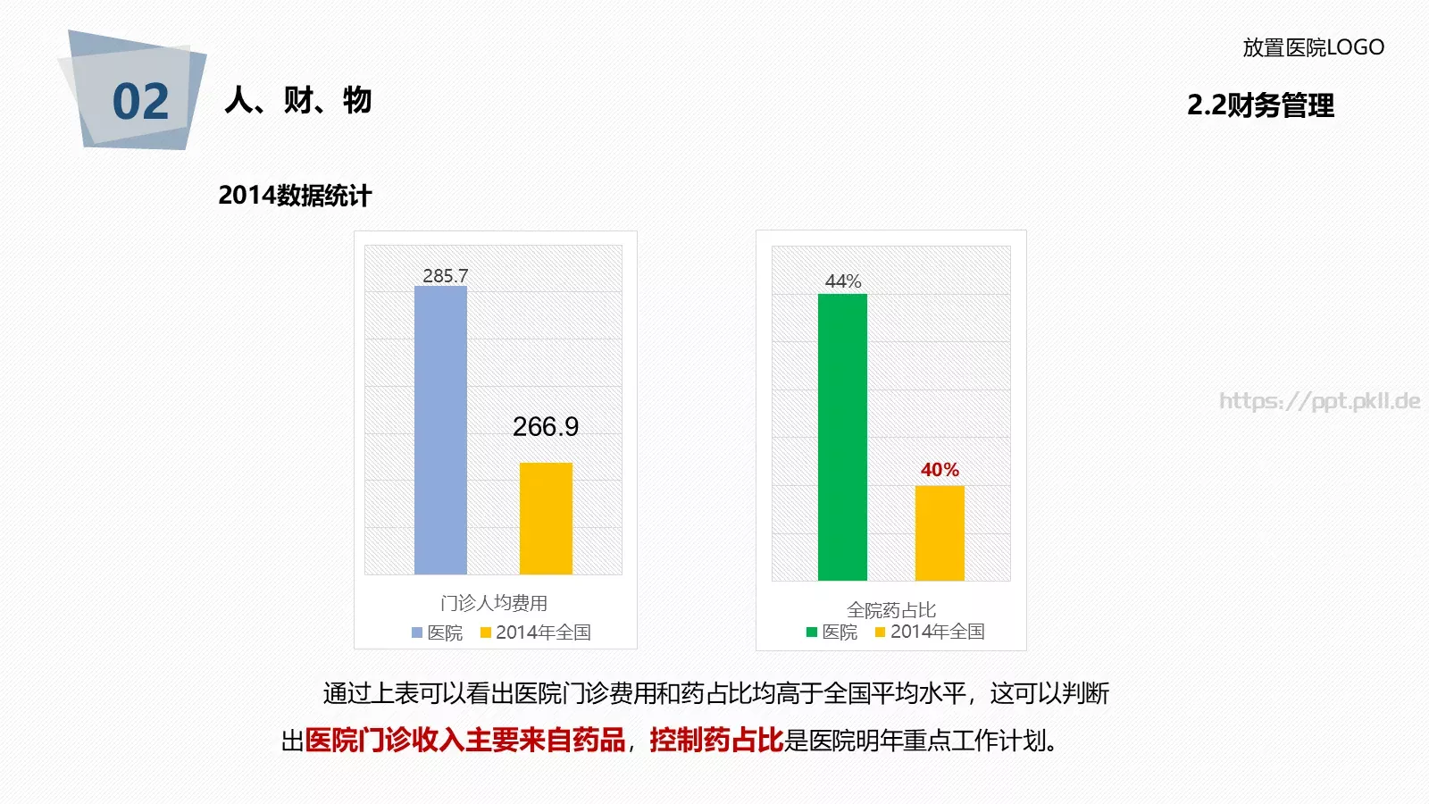 医院年度工作总结报告PPT模板 第 36 页预览图