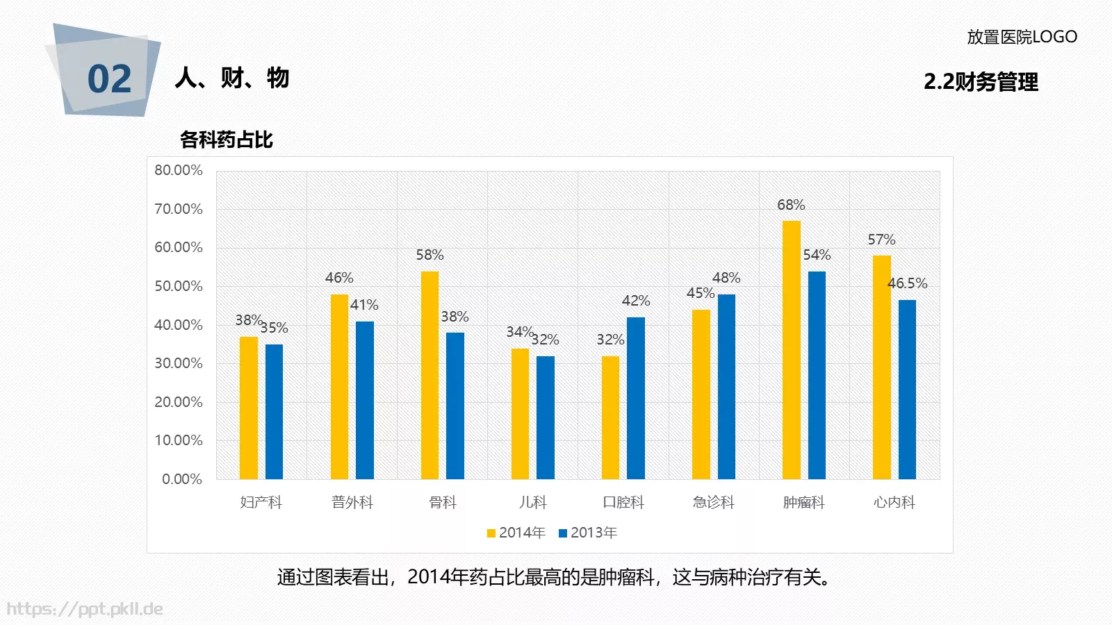 医院年度工作总结报告PPT模板 第 40 页预览图