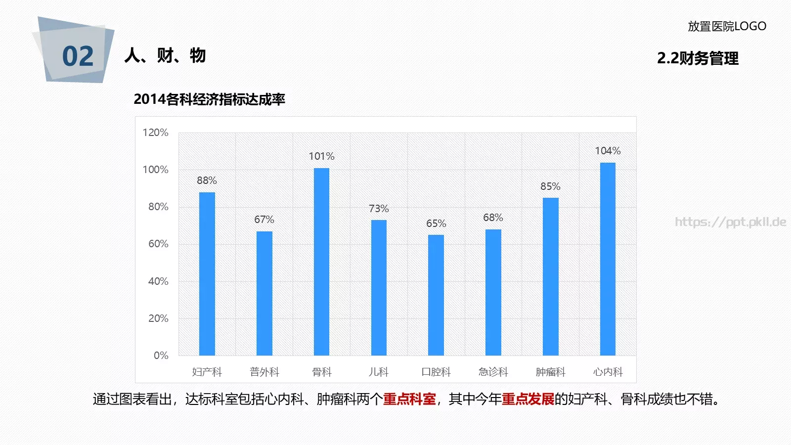 医院年度工作总结报告PPT模板 第 38 页预览图
