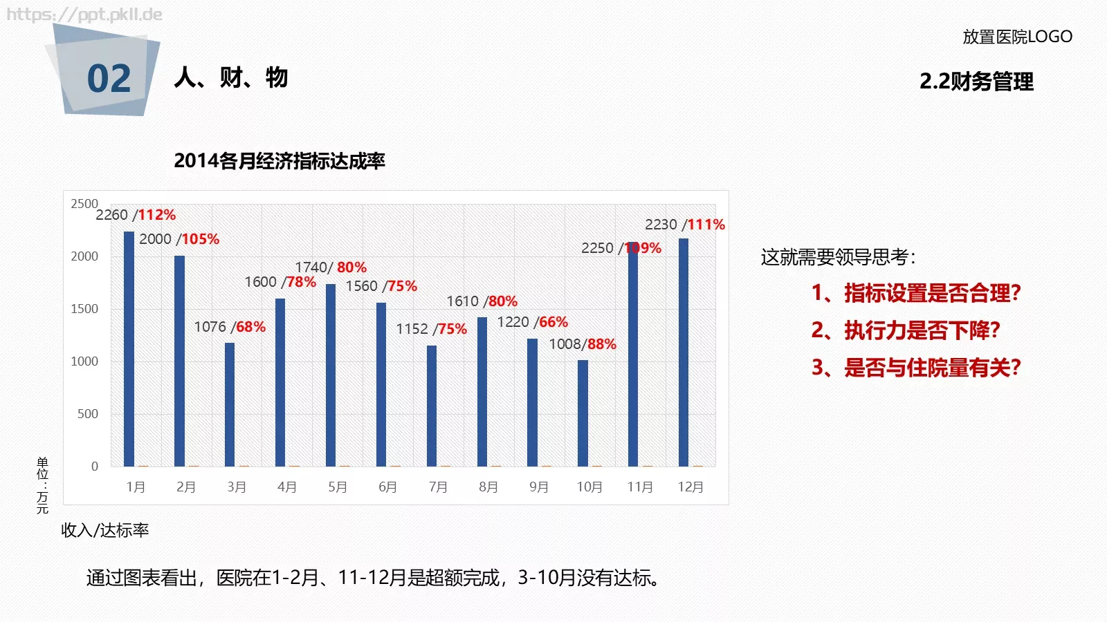 医院年度工作总结报告PPT模板 第 37 页预览图