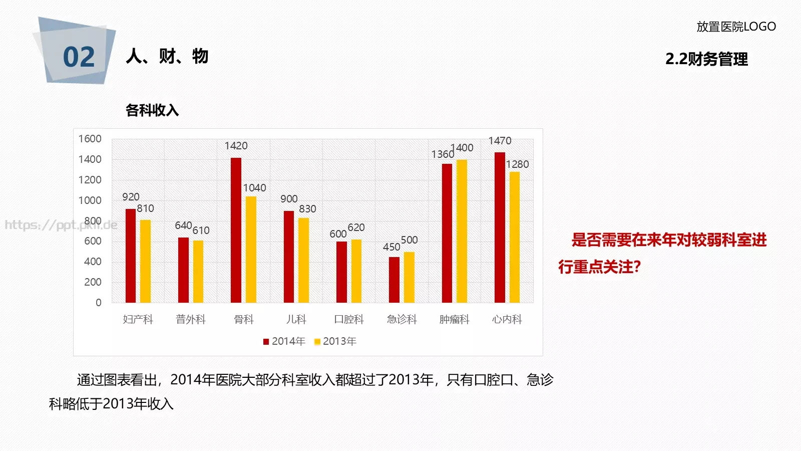 医院年度工作总结报告PPT模板 第 39 页预览图