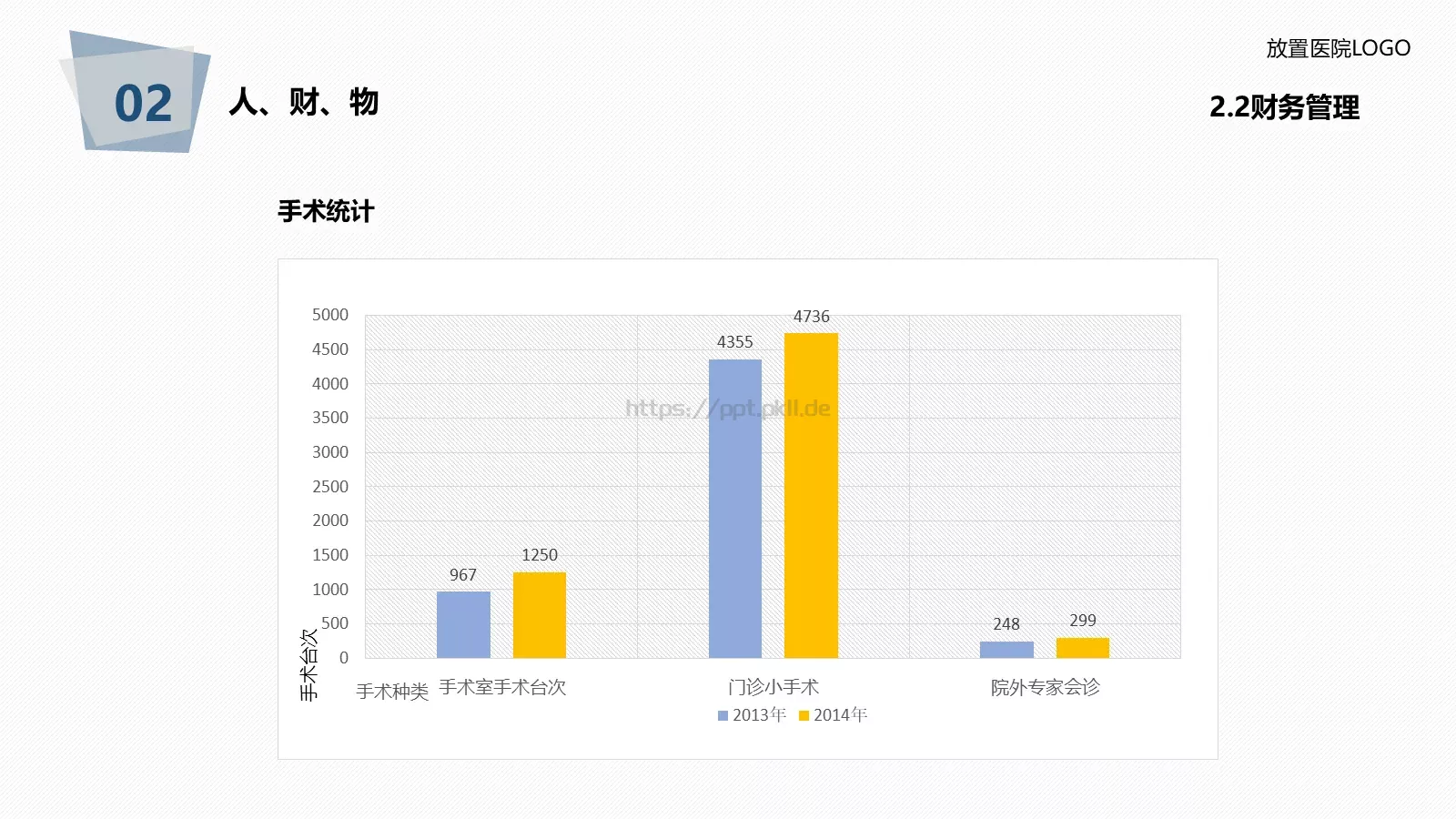 医院年度工作总结报告PPT模板 第 42 页预览图