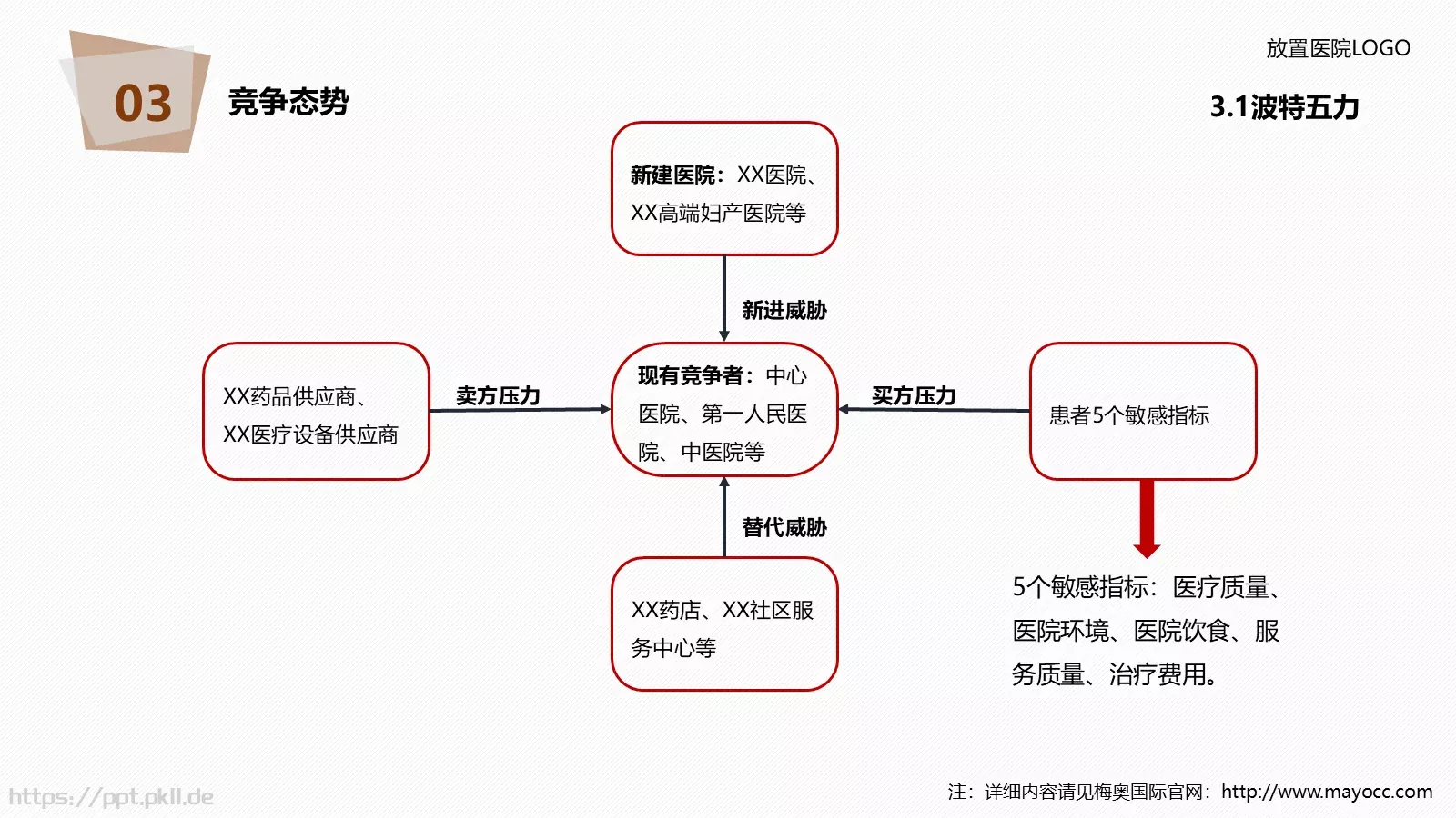 医院年度工作总结报告PPT模板 第 47 页预览图