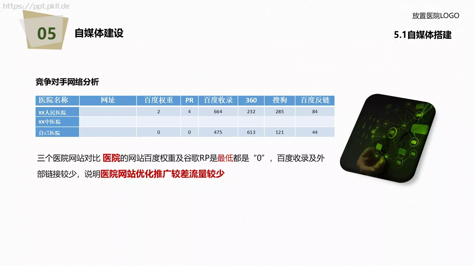 医院年度工作总结报告PPT模板 第 52 页预览图