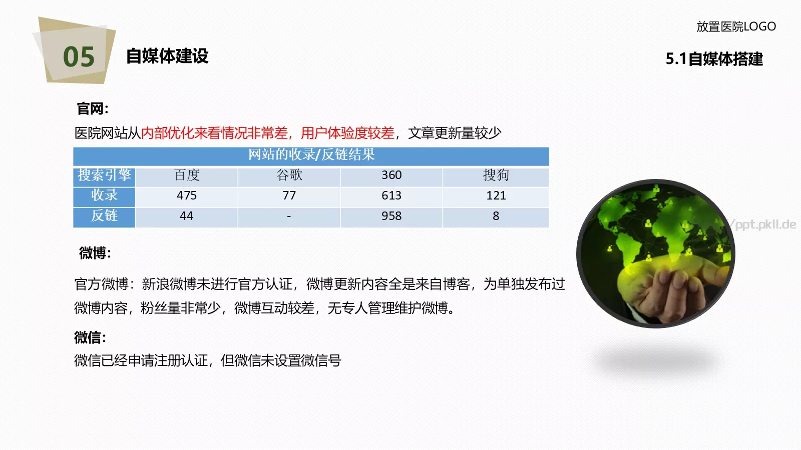 医院年度工作总结报告PPT模板 第 51 页预览图