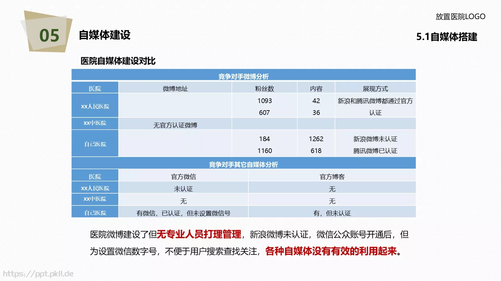 医院年度工作总结报告PPT模板 第 53 页预览图
