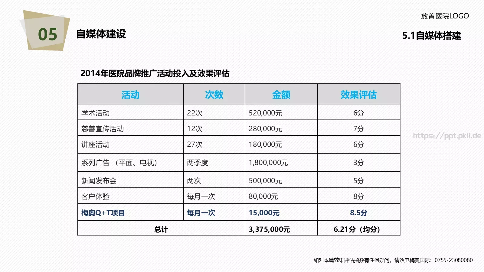 医院年度工作总结报告PPT模板 第 56 页预览图
