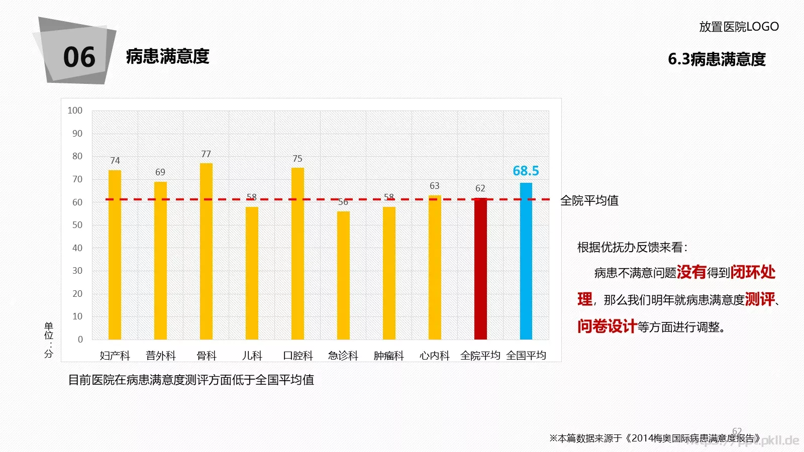 医院年度工作总结报告PPT模板 第 62 页预览图