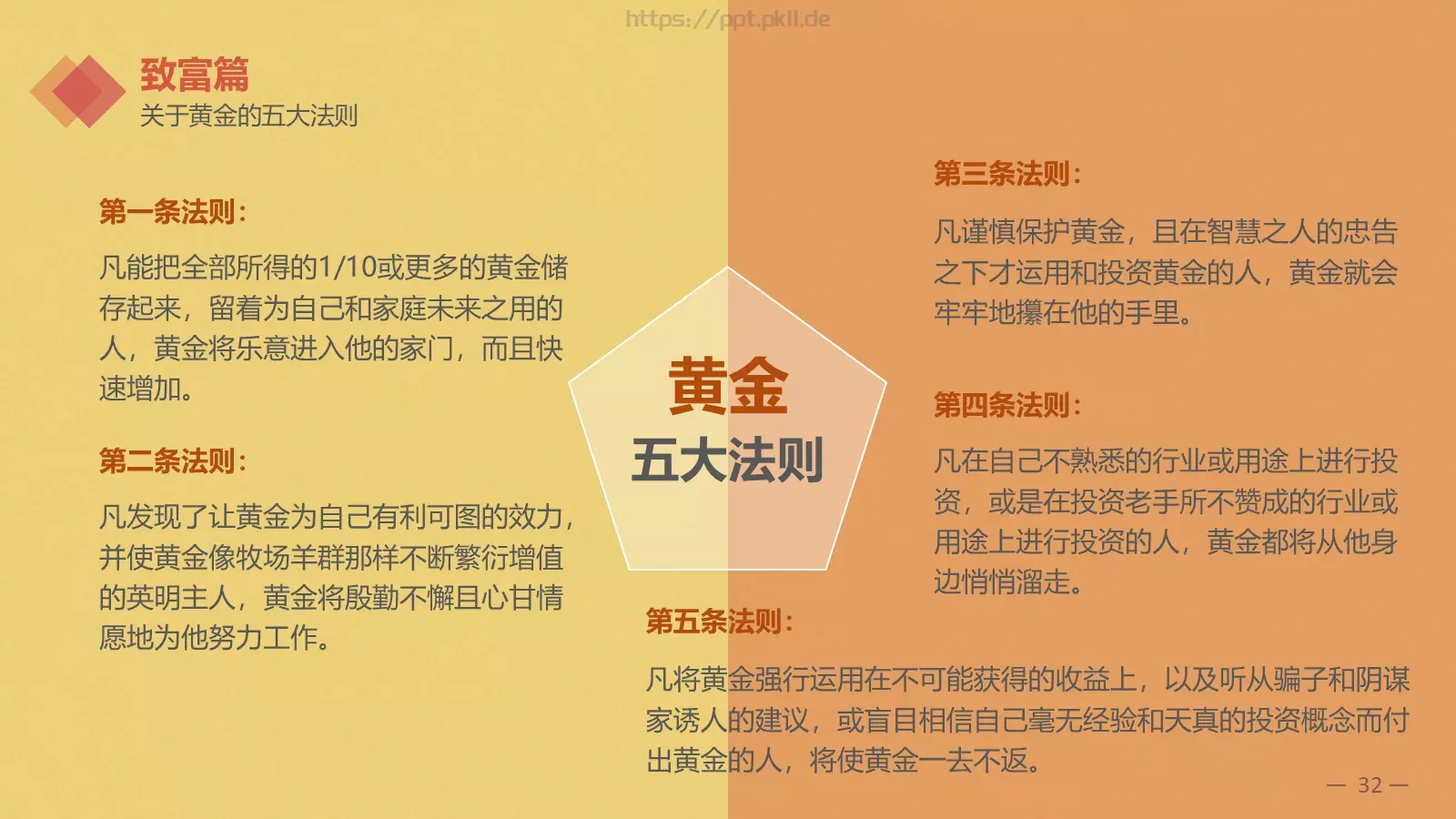 金融理财通用PPT模板 第 32 页预览图
