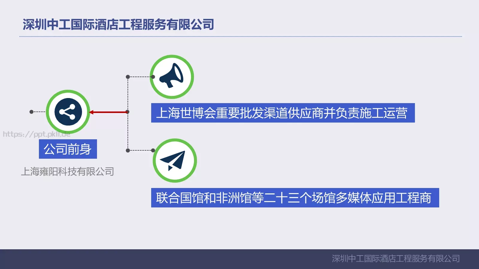 深圳中工国际酒店工程服务有限公司公司介绍PPT模板 第 5 页预览图