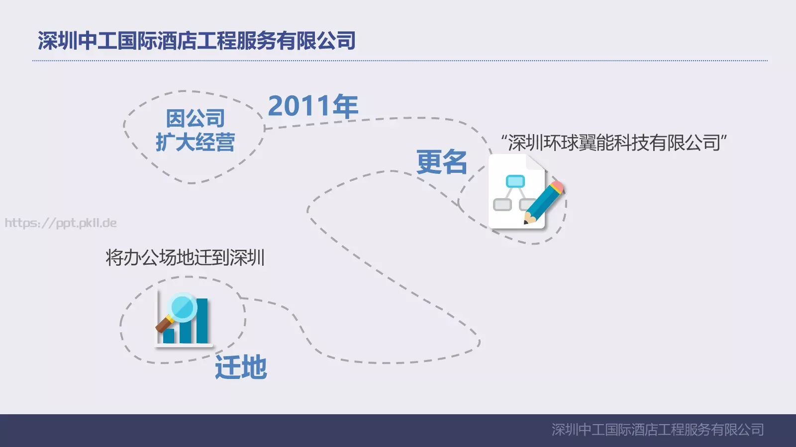 深圳中工国际酒店工程服务有限公司公司介绍PPT模板 第 7 页预览图