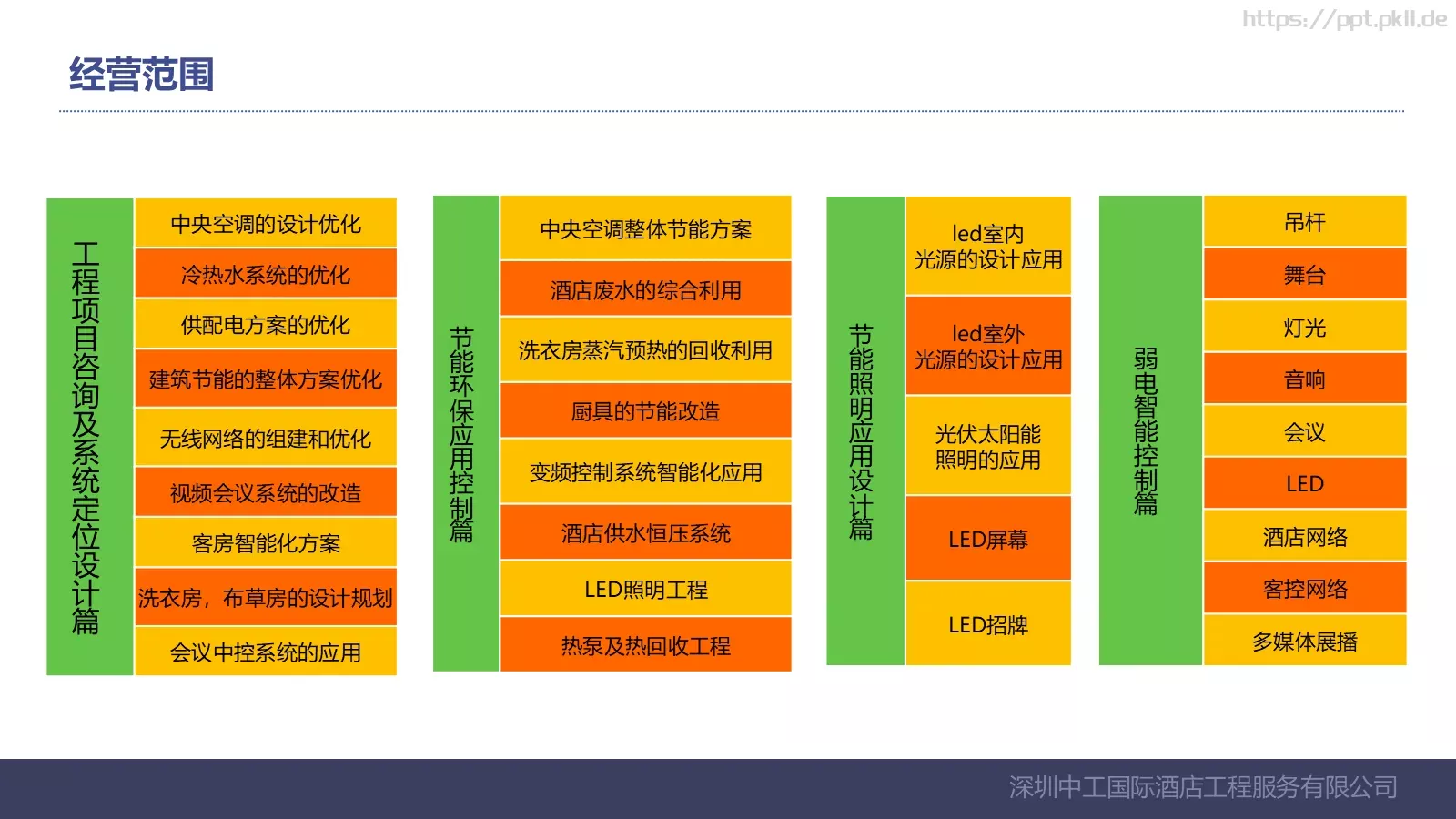 深圳中工国际酒店工程服务有限公司公司介绍PPT模板 第 11 页预览图