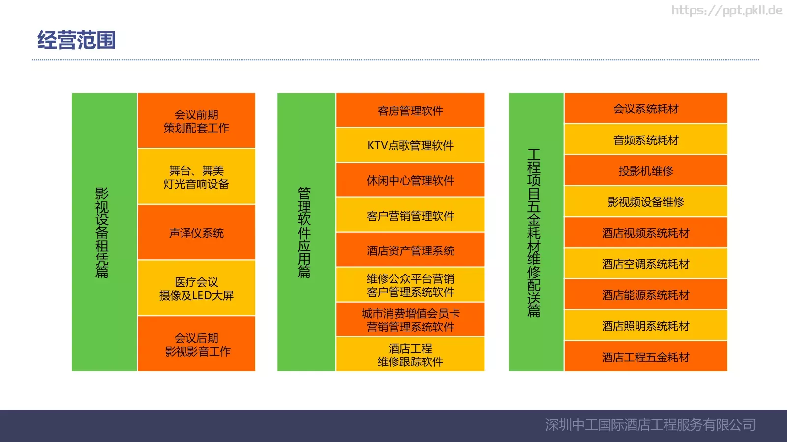深圳中工国际酒店工程服务有限公司公司介绍PPT模板 第 12 页预览图