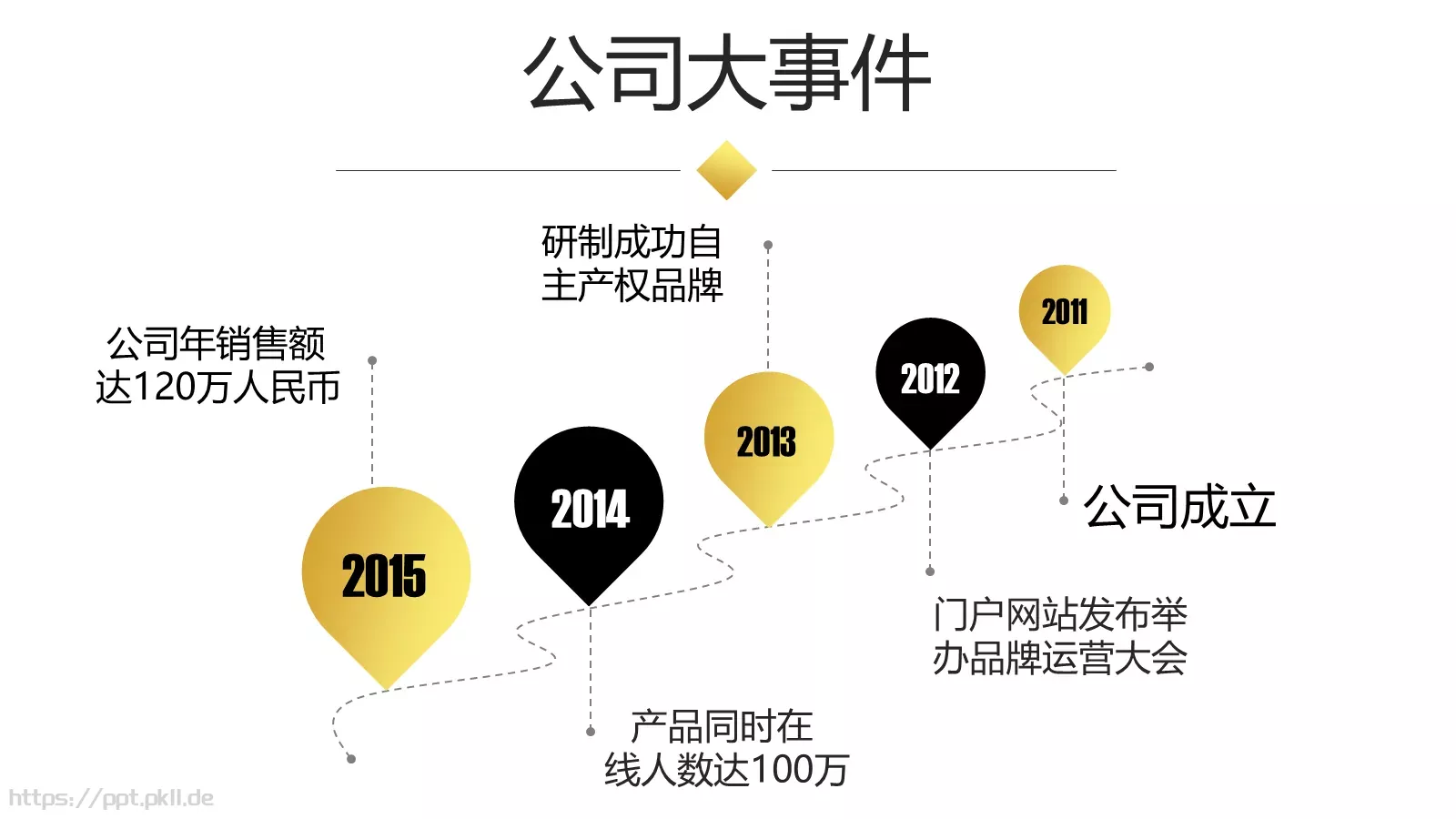 公司简介汇报PPT模板 第 13 页预览图