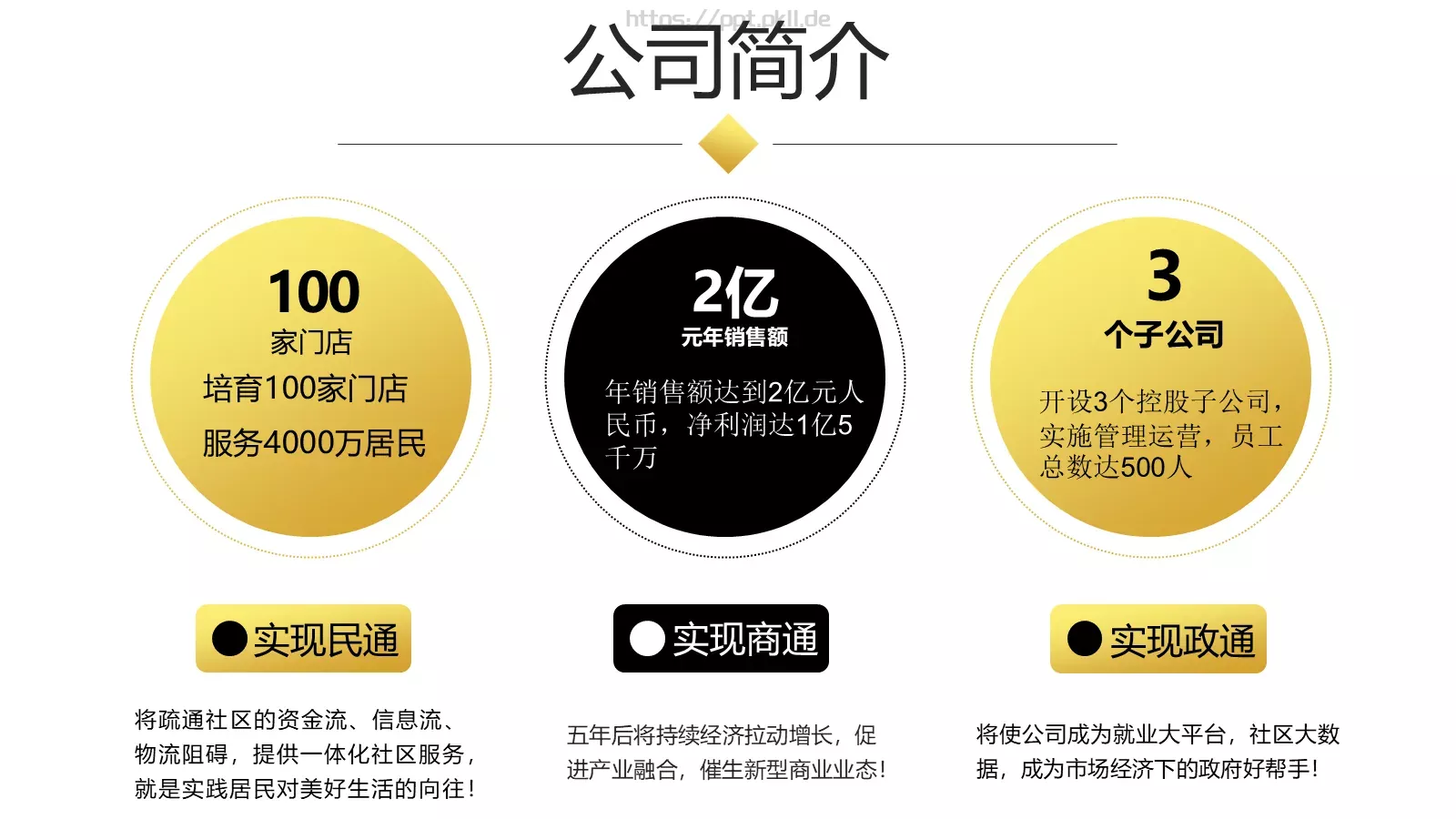 公司简介汇报PPT模板 第 32 页预览图