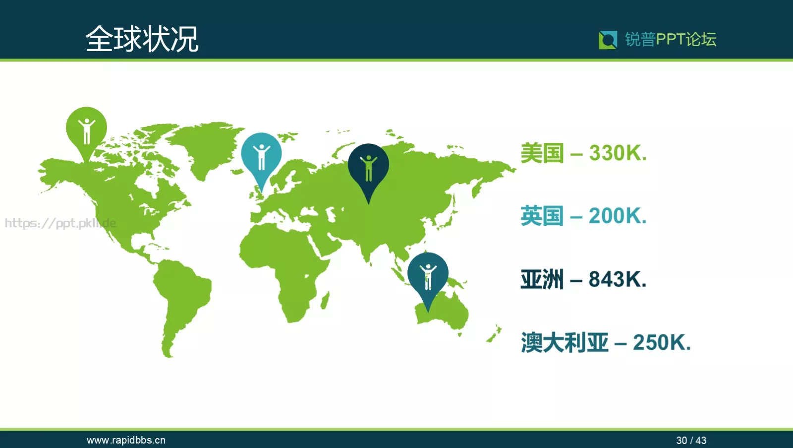 企业宣传锐普PPT模板 第 30 页预览图